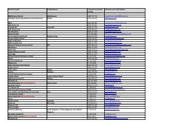 Service Provider Trading Names Customer care phone ... - ComReg