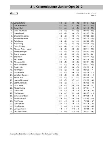 31. Kaiserslautern Junior Opn 2012 JE U14