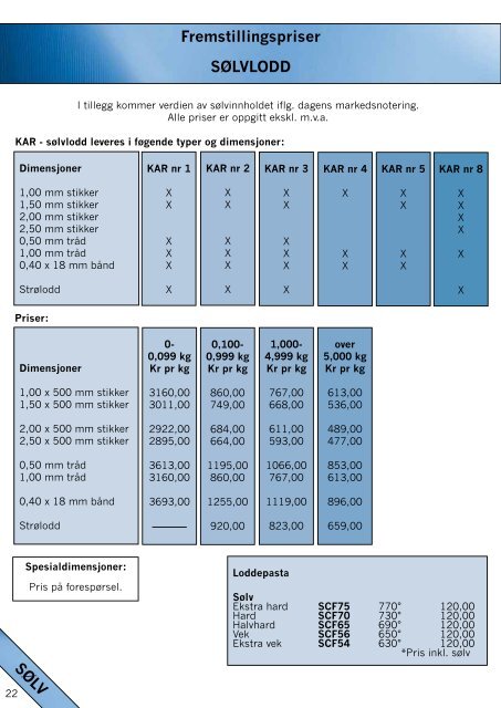 PRISLISTE HALVFABRIKAT TRÅD OG PLATER - K.A.Rasmussen