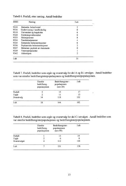 NOT 96/15 Statistikk over avfall og gjenvinning - Statistisk sentralbyrå