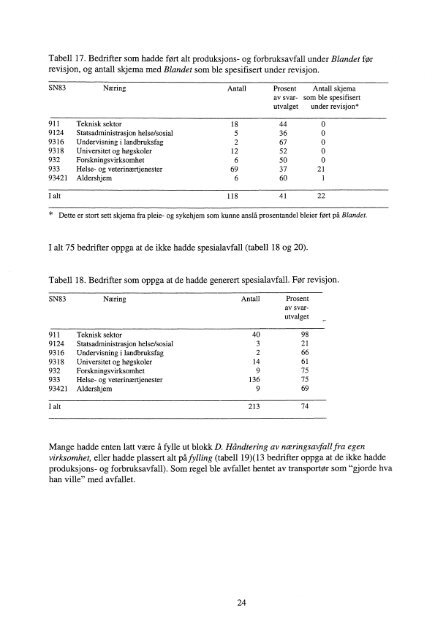 NOT 96/15 Statistikk over avfall og gjenvinning - Statistisk sentralbyrå