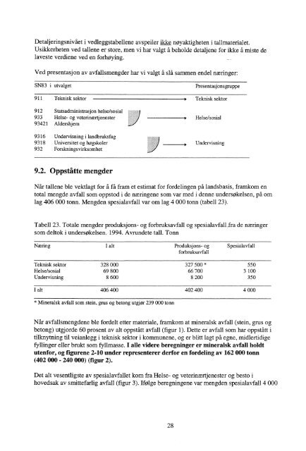 NOT 96/15 Statistikk over avfall og gjenvinning - Statistisk sentralbyrå