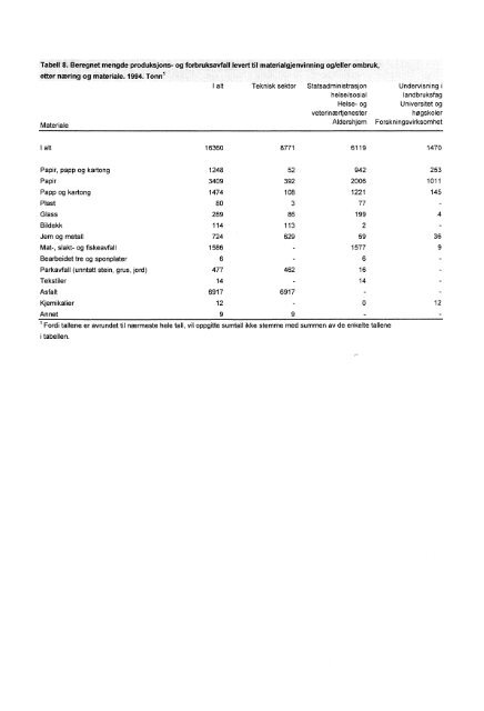 NOT 96/15 Statistikk over avfall og gjenvinning - Statistisk sentralbyrå
