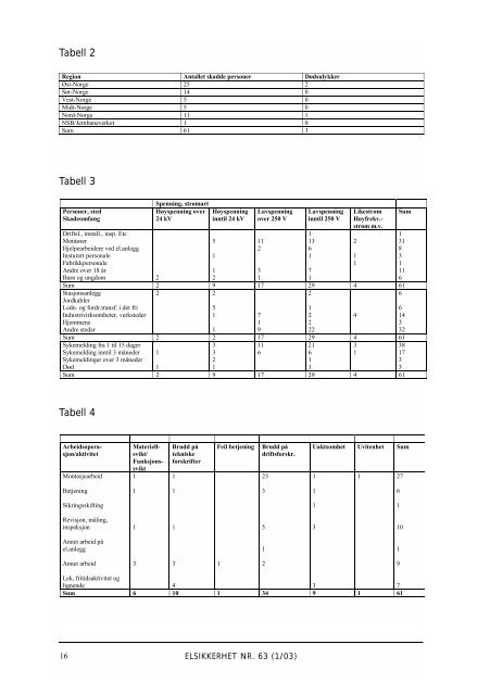 Elsikkerhet nr. 63 - Direktoratet for samfunnssikkerhet og beredskap