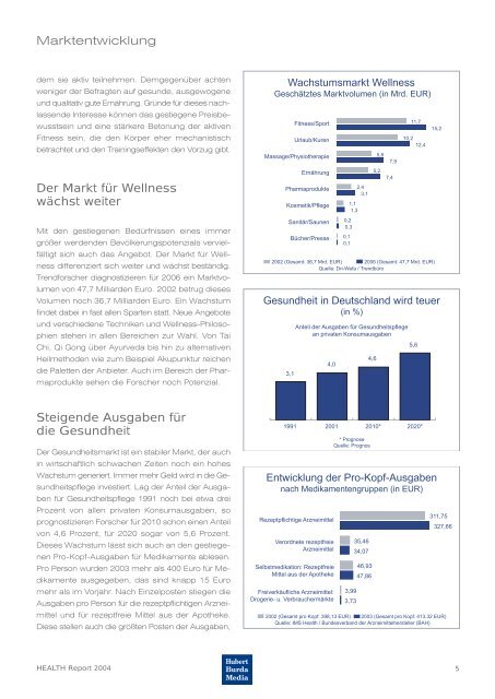 HEALTH Report 2004 - burda-advertising-center.com