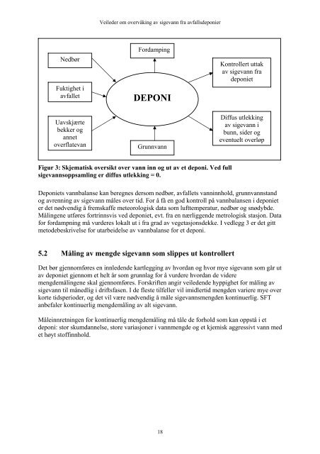 Veileder om overvåking av sigevann fra avfallsdeponier