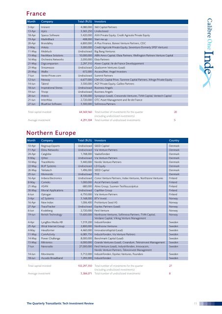 The Quarterly Transatlantic Tech Investment Review - Calibre One