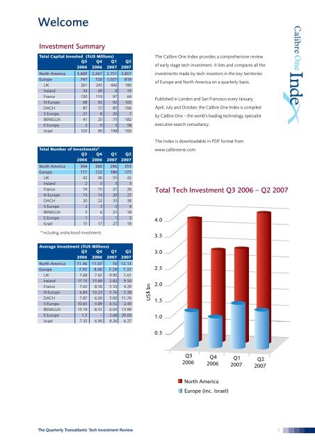 The Quarterly Transatlantic Tech Investment Review - Calibre One