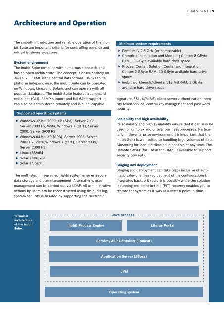 inubit Suite for BPM - Bosch Software Innovations