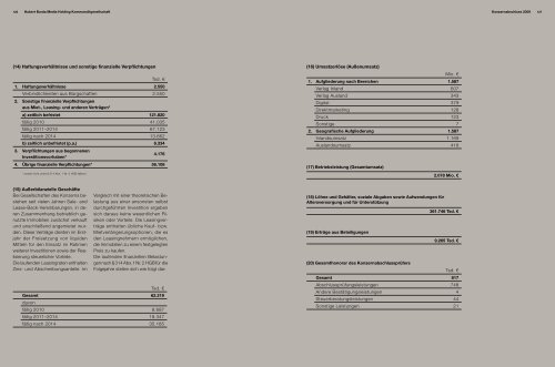 Hubert Burda Media Geschäftsbericht