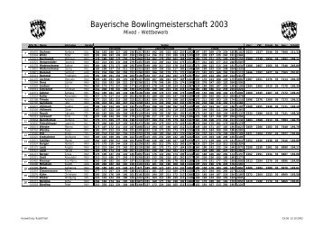 Auswertung BY Mixed 20031 - Bowling in Bayern