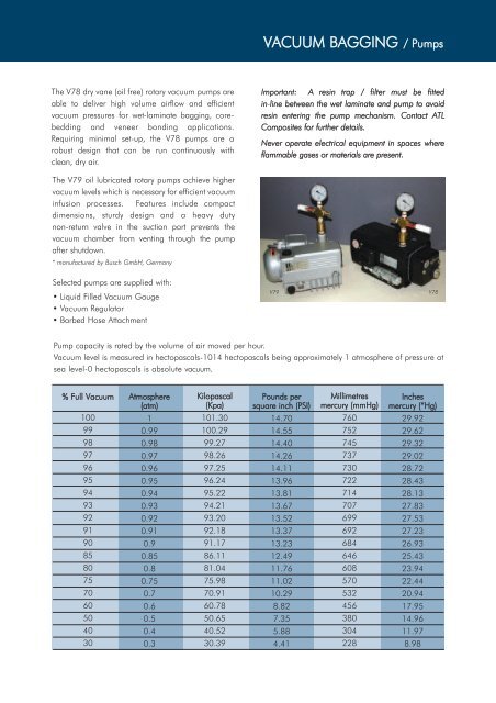 VACUUM BAGGING Pumps ATL Composites
