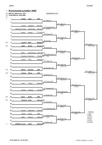 19.05.2006 Tabelle Kreismeisterschaft