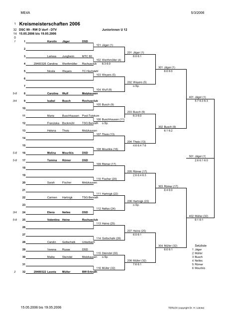 19.05.2006 Tabelle Kreismeisterschaft