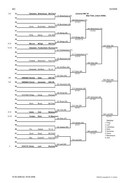 19.05.2006 Tabelle Kreismeisterschaft