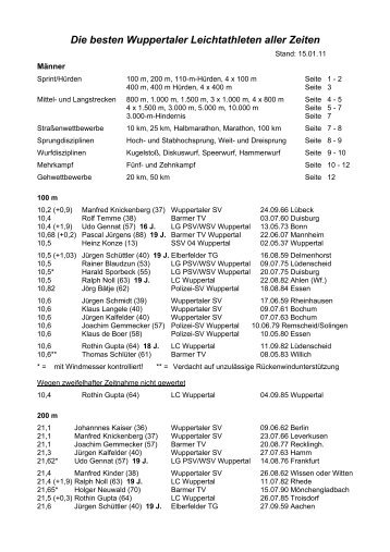 Die besten Wuppertaler Leichtathleten aller Zeiten - Fachschaft ...