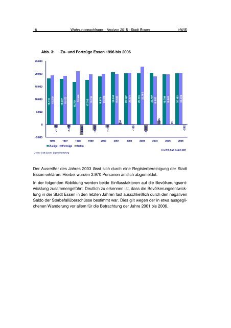 InWIS- Gutachten - Wohnungsmarktbeobachtung