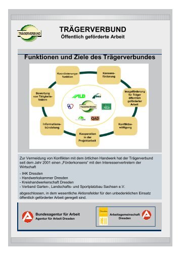 Download (pdf) - DSA Dienstleistungen für Struktur- und ...