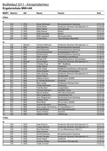 Ergebnislisten|Ergebnisliste MW+AK - Bodfeldlauf