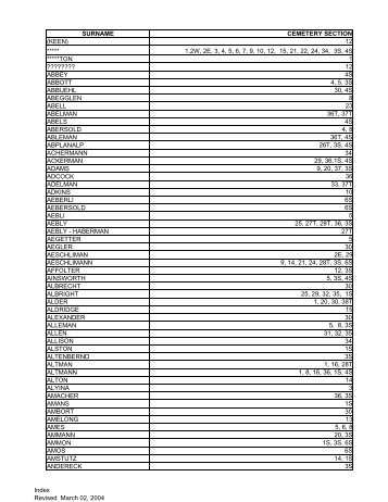 surname cemetery section - RootsWeb