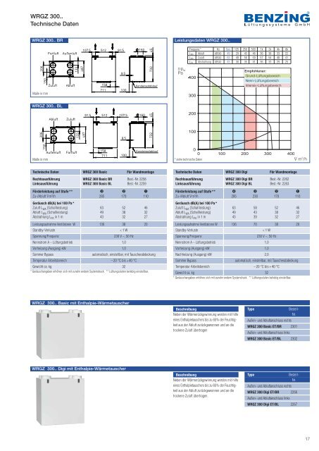 Benzing HK 2011.pdf