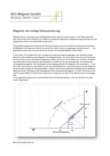 Magnete, die richtige Dimensionierung - BVI Magnet GmbH