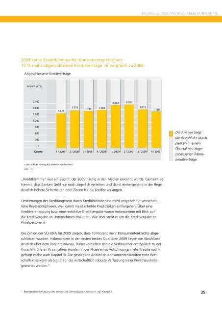 SCHUFA Kredit-Kompass 2010 - Schulden-Kompass