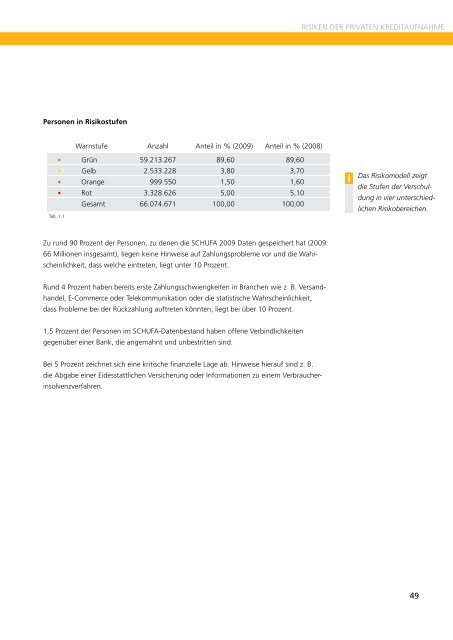 SCHUFA Kredit-Kompass 2010 - Schulden-Kompass