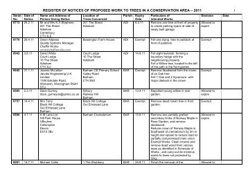 register of notices of proposed work to trees in a conservation area