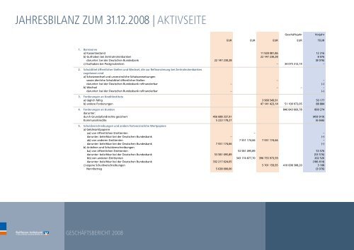 GESCHÄFTSBERICHT | 2008 - VR meine Raiffeisenbank eG