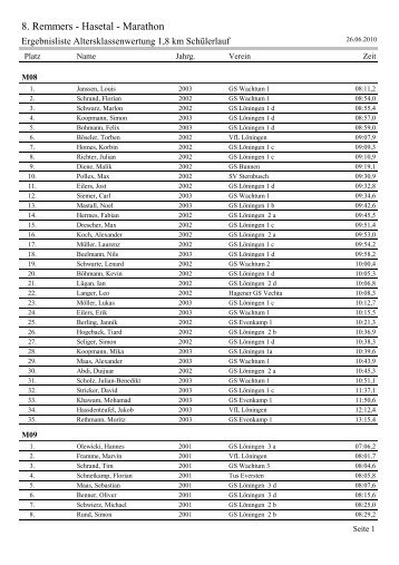 Altersklassen - Remmers Hasetal-Marathon