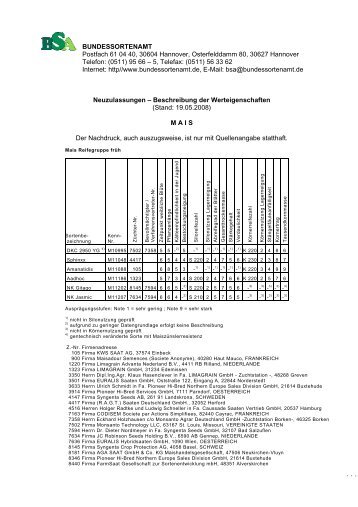 Mais Reifegruppe früh - Bundessortenamt