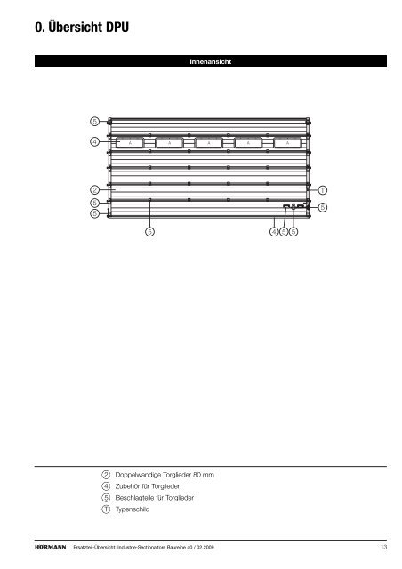 Industrie-Sectionaltore Baureihe 40 - Hörmann