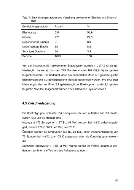 Überlebensfähigkeit von kryokonservierten ... - Dragon IVF