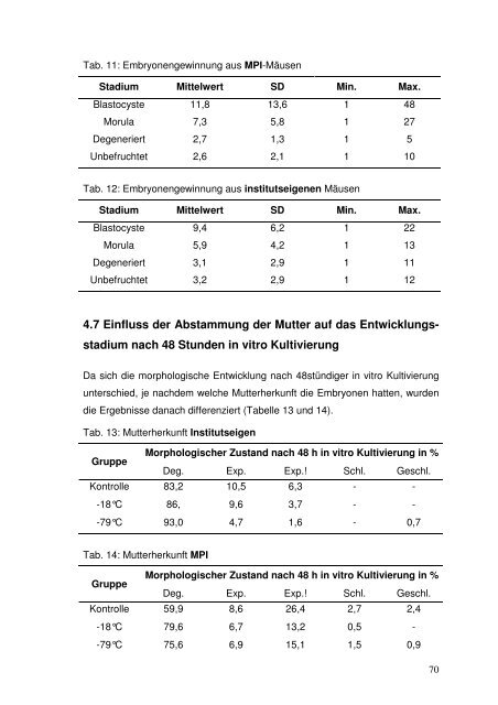 Überlebensfähigkeit von kryokonservierten ... - Dragon IVF