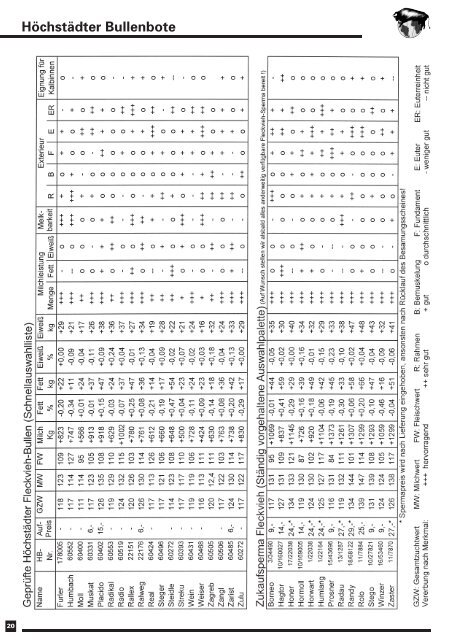 PDF zum Download - Besamungsverein Nordschwaben eV