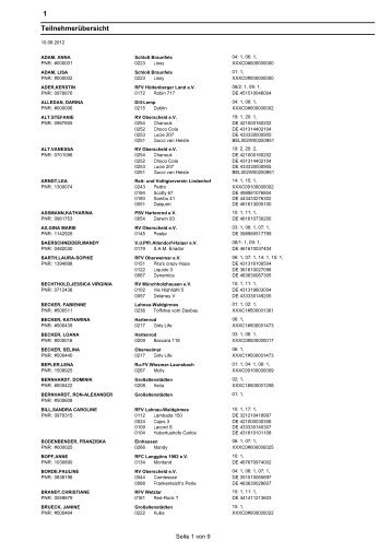 Teilnehmerliste 2012 - Reit- und Fahrverein Erda