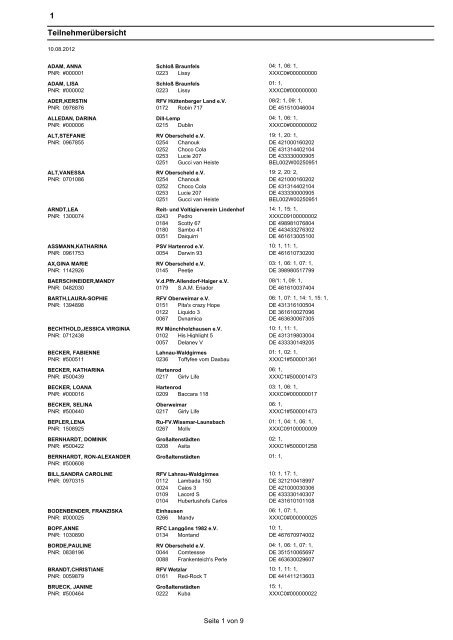 Teilnehmerliste 2012 - Reit- und Fahrverein Erda