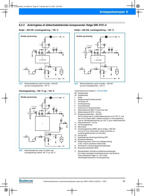 Projekteringsmateriale Udgave 1/2001 Kondenserende ... - Buderus