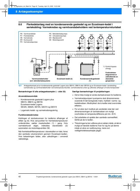 Projekteringsmateriale Udgave 1/2001 Kondenserende ... - Buderus