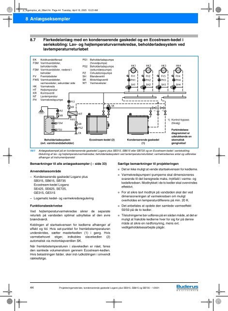 Projekteringsmateriale Udgave 1/2001 Kondenserende ... - Buderus