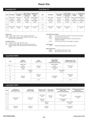 Just Repair Kit Prices From Catalog - Backflow Supply