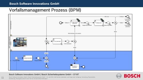 Bosch Sicherheitssysteme GmbH - ST-BT