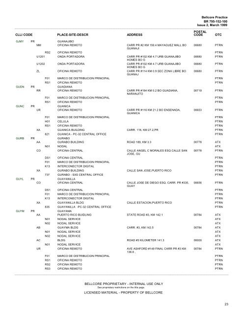 CLLI(TM) Codes - U.S. Outlying and Pacific Ocean Territories