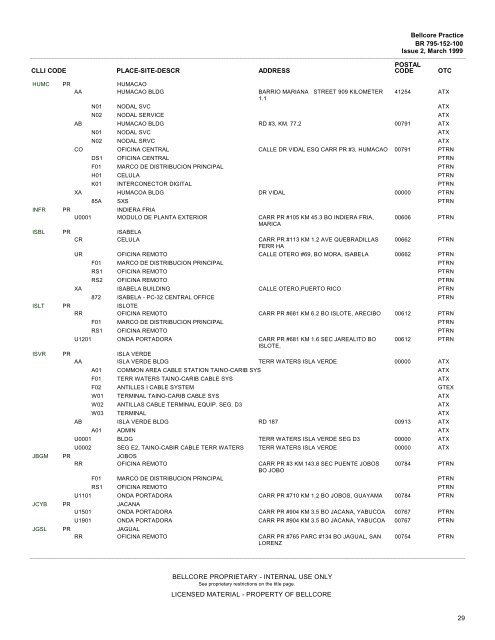 CLLI(TM) Codes - U.S. Outlying and Pacific Ocean Territories