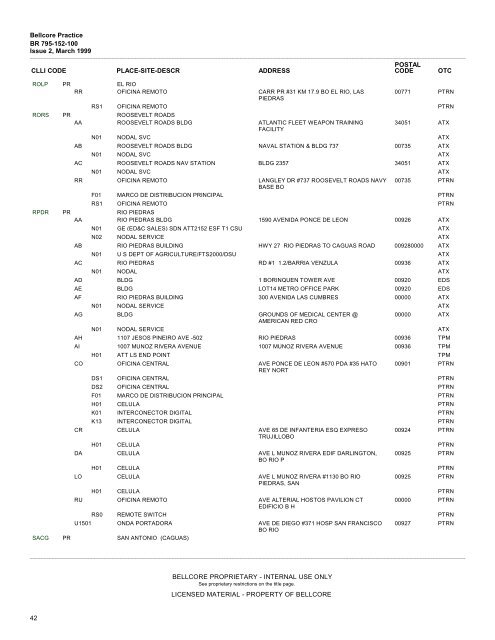 CLLI(TM) Codes - U.S. Outlying and Pacific Ocean Territories