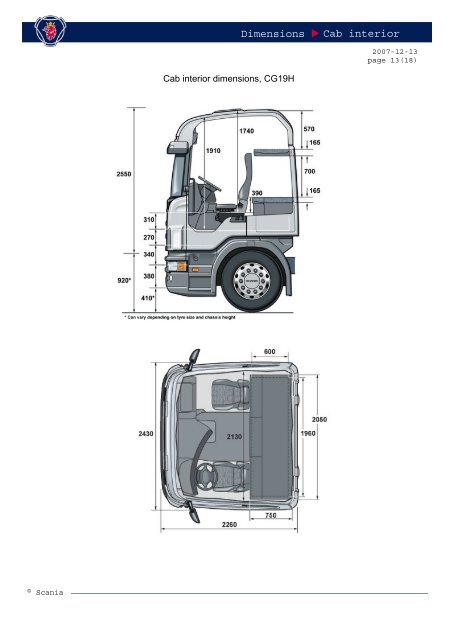 Scania scania