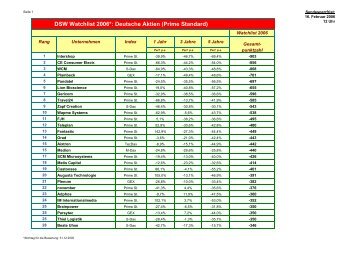 DSW Watchlist 2006