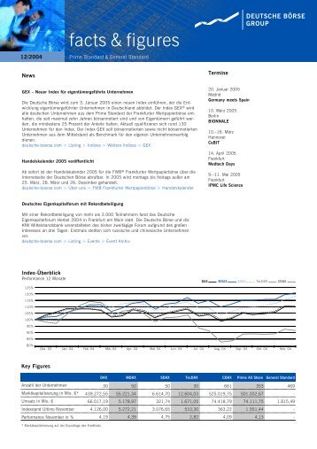facts & figures - Deutsche Börse AG
