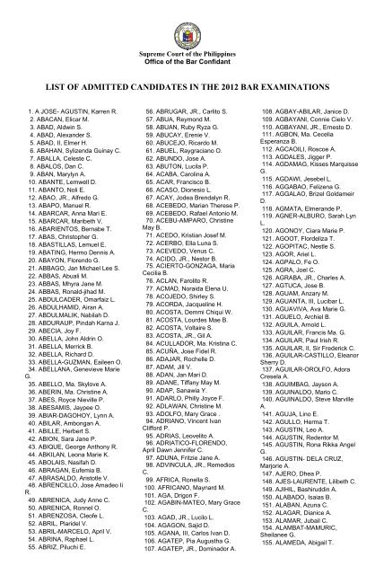 List of Admitted Candidates in the 2012 Bar Supreme Court of the